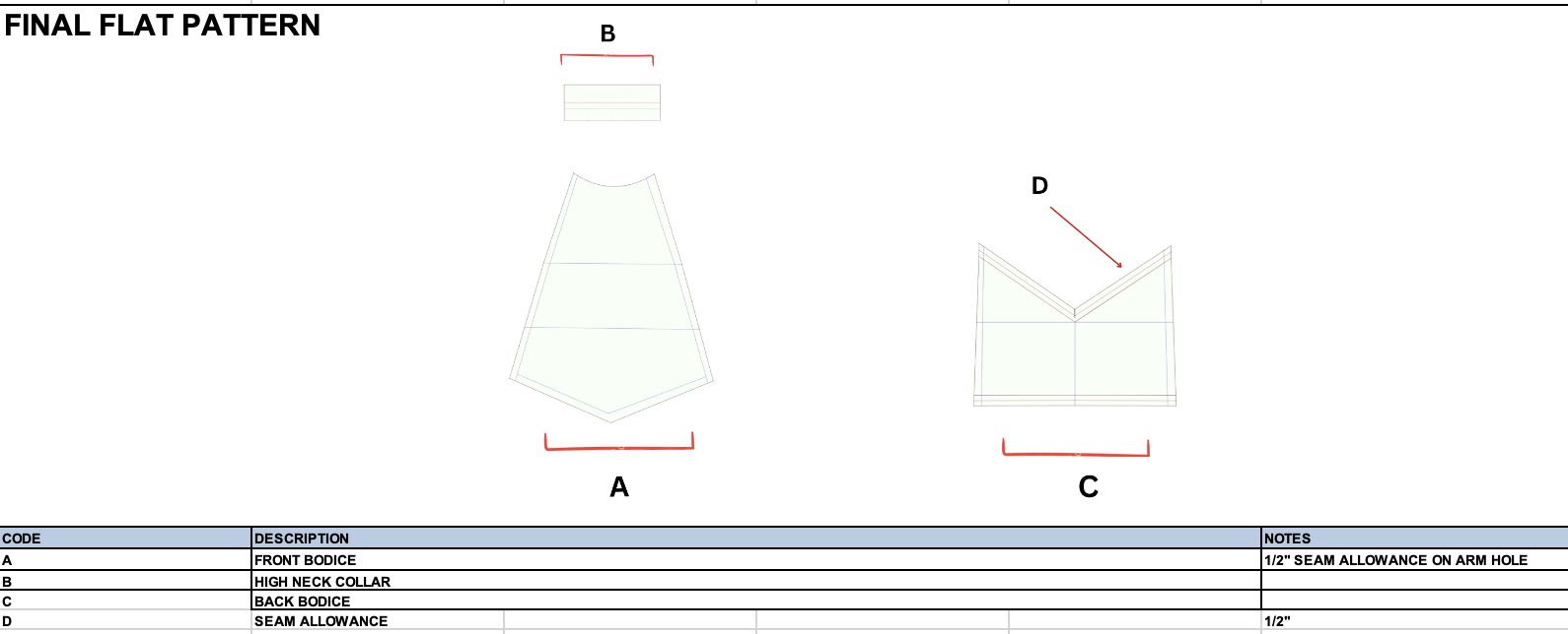 Reverie product development 